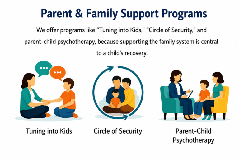 Victorian Centre for Child & Youth Mental Health (VCCYMH)
