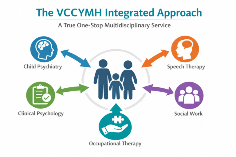Victorian Centre for Child & Youth Mental Health (VCCYMH)